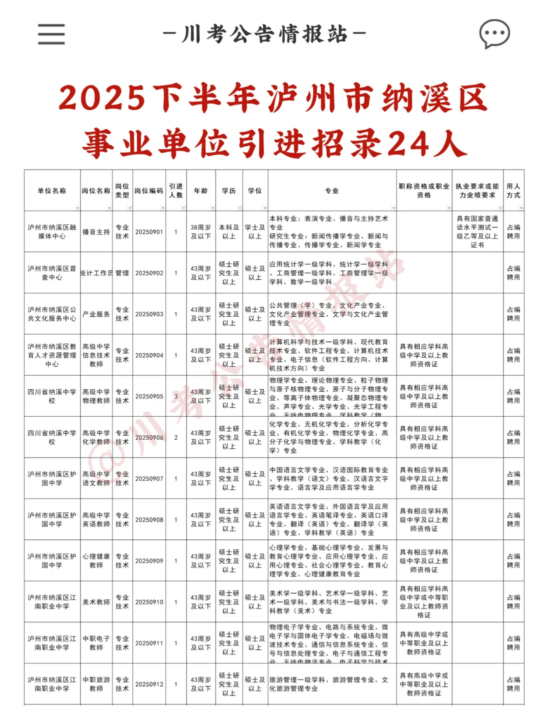 泸州市2025下半年纳溪区事业单位招录24人