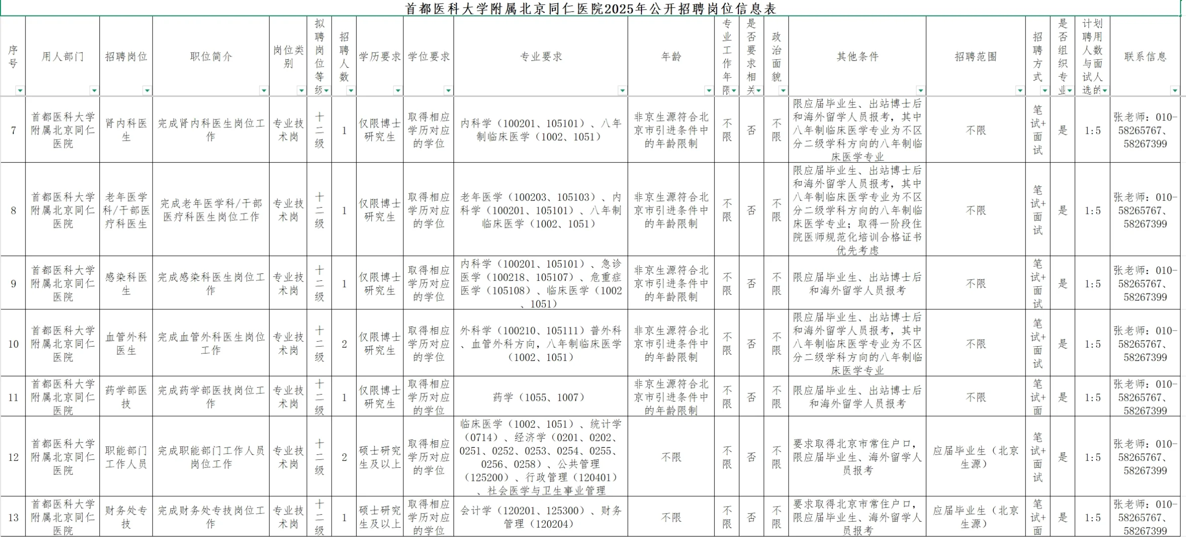 北京同仁医院事业单位2025年公开招聘