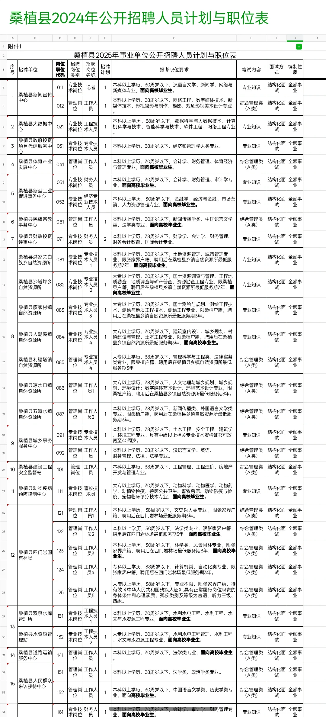 张家界桑植县事业编招聘啦