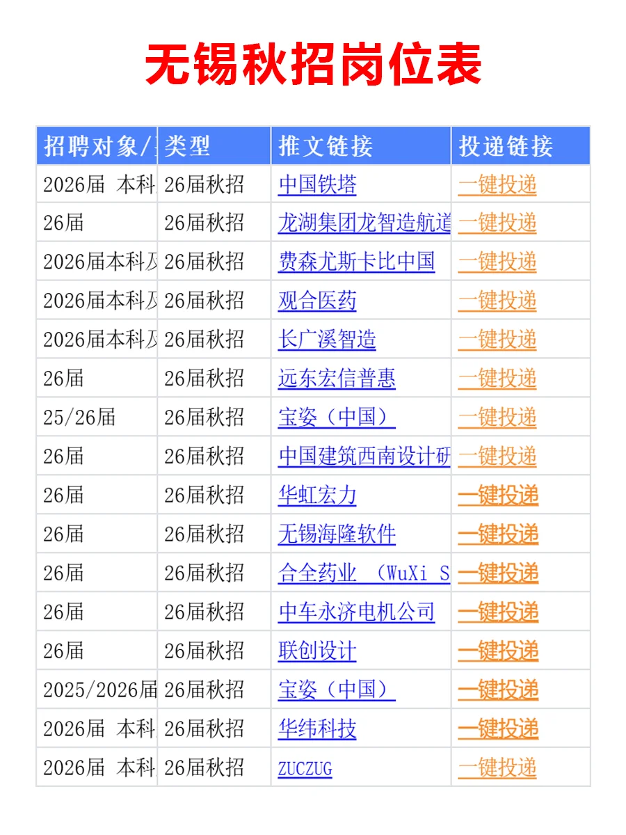 10.16 无锡26届秋招突然爆发，待遇真棒啊