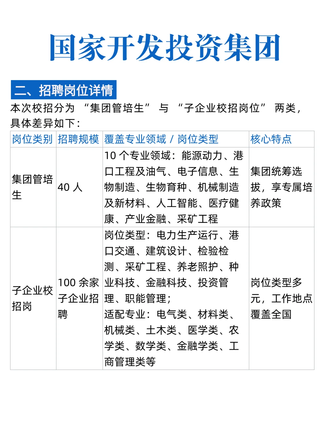 中央直属国企校招！国投 26 届岗来啦🔥