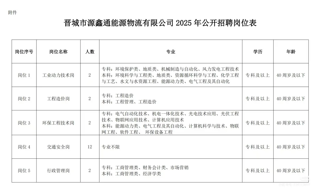 晋城市源鑫通能源物流有限公司2025年招聘