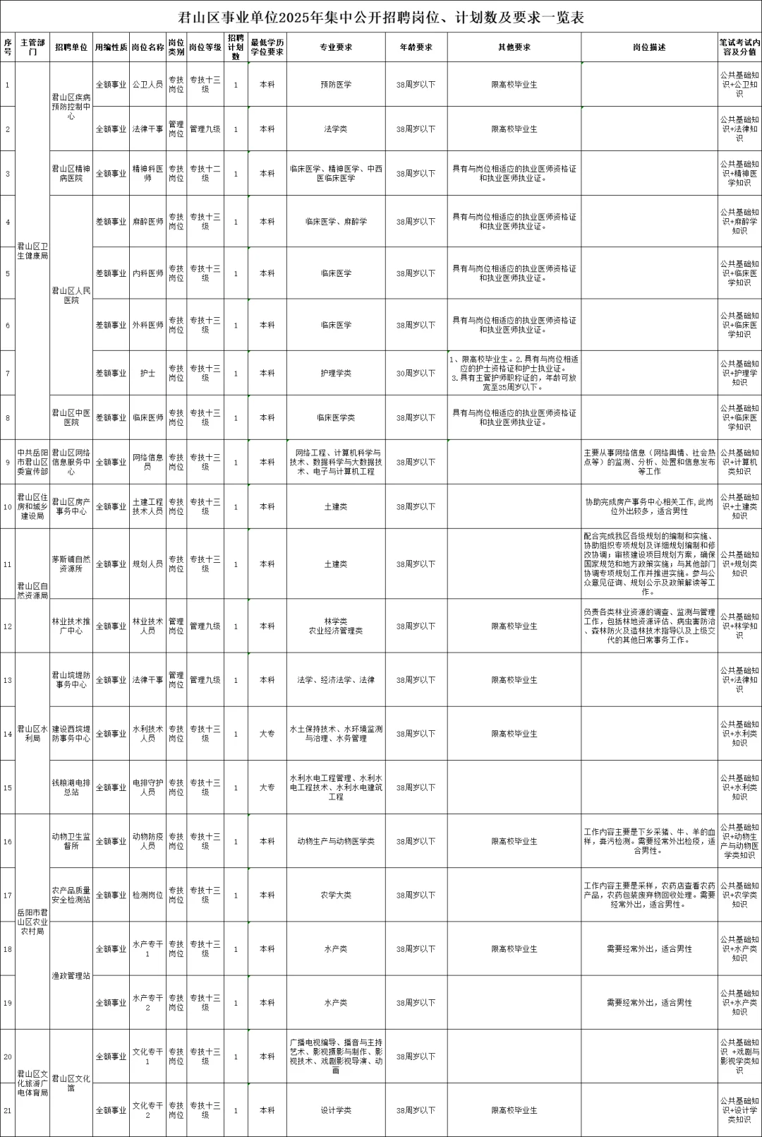 有编制！湖南事业单位终于又新招人啦😱！