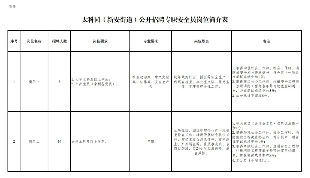 无锡新吴区招聘8人