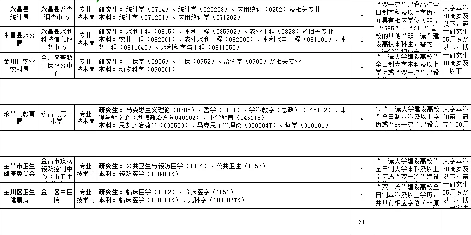 编制，金昌市人才引进，教师有岗
