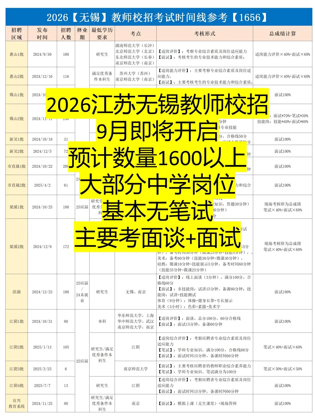 2026江苏无锡教师校招公告可能9月30日出