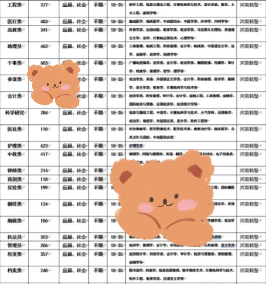 河南鹤壁出了！