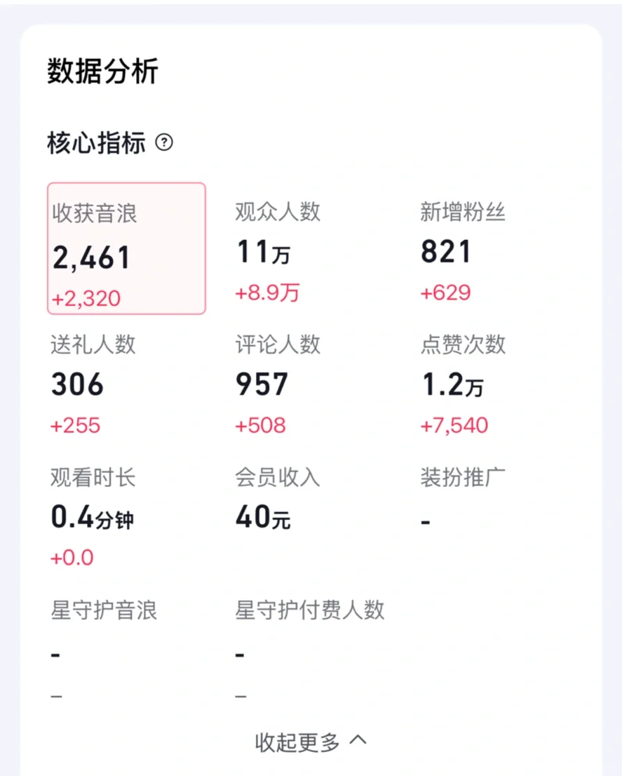 谁他🐎11万场观挣一百块！！