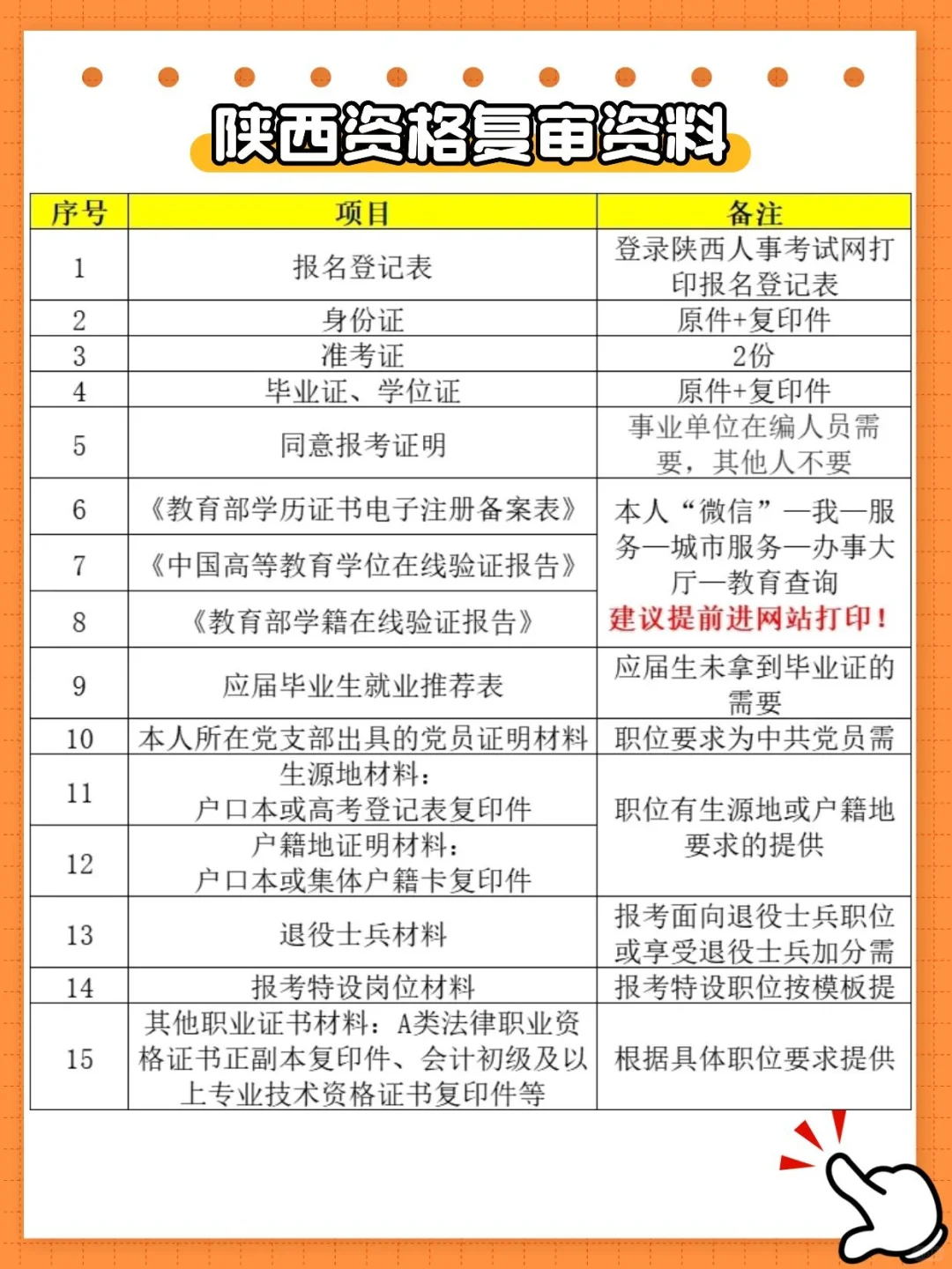 陕西资格复审资料