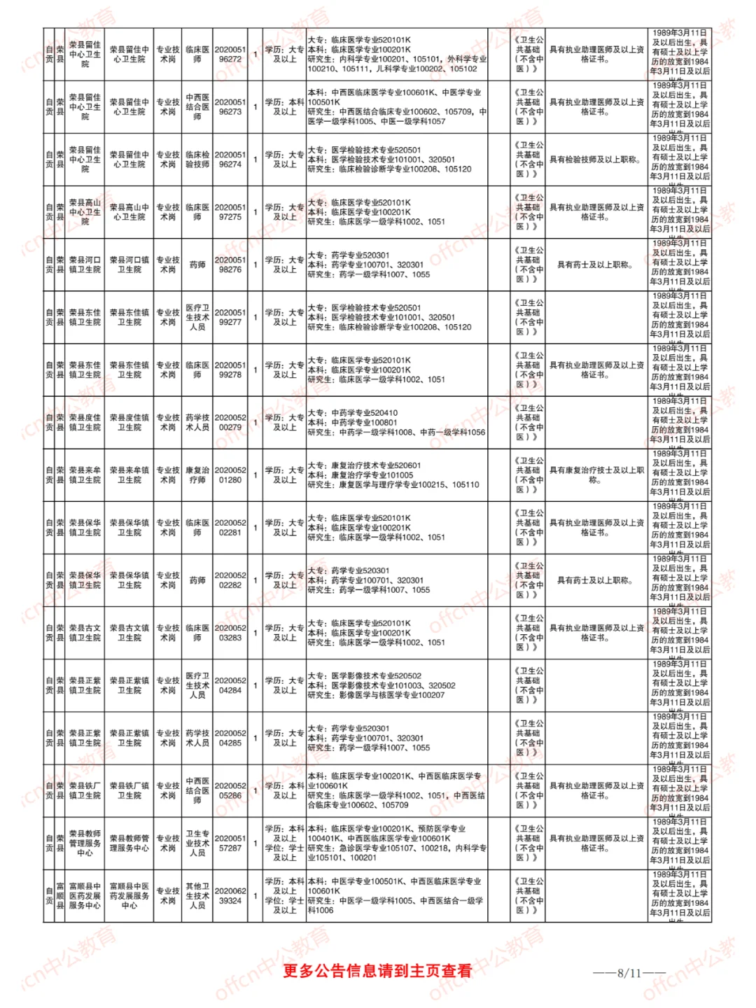 2025自贡事业单位 医疗岗招聘185人