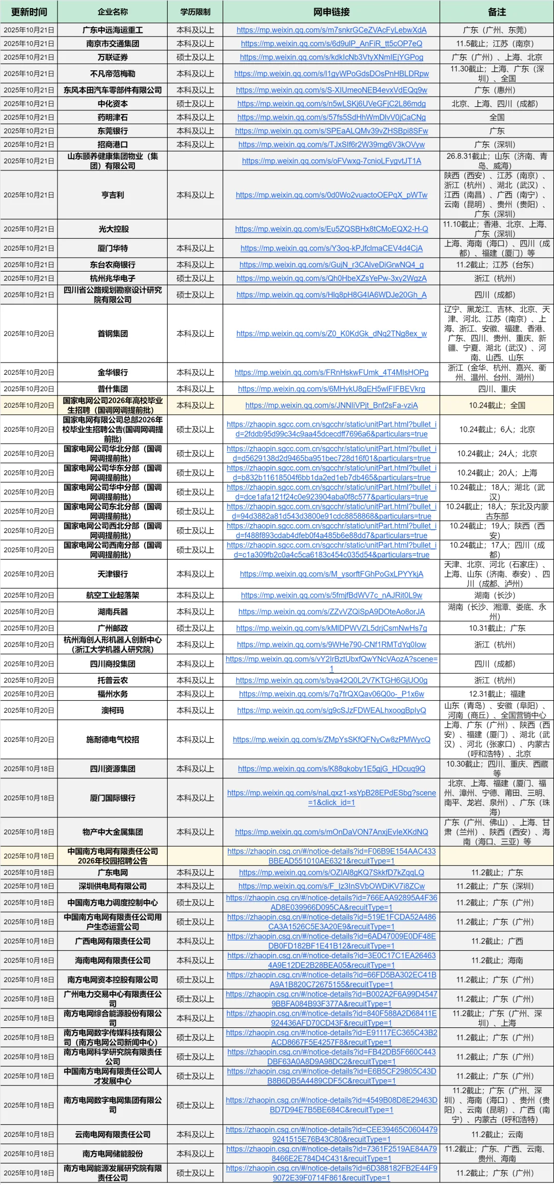 果然最后开的广西秋招都是王炸🤩