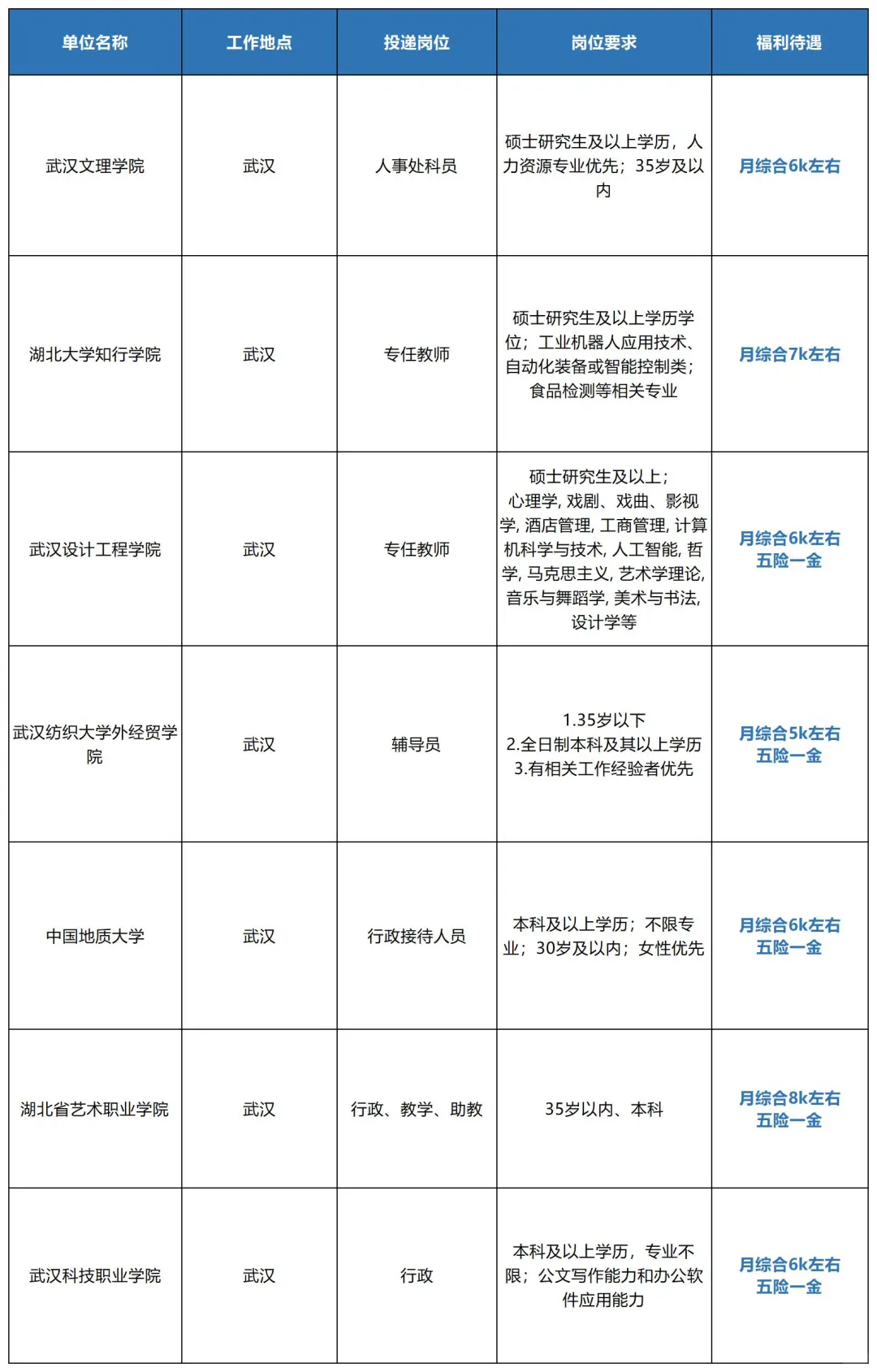 湖北武汉出了，硕博免试！！