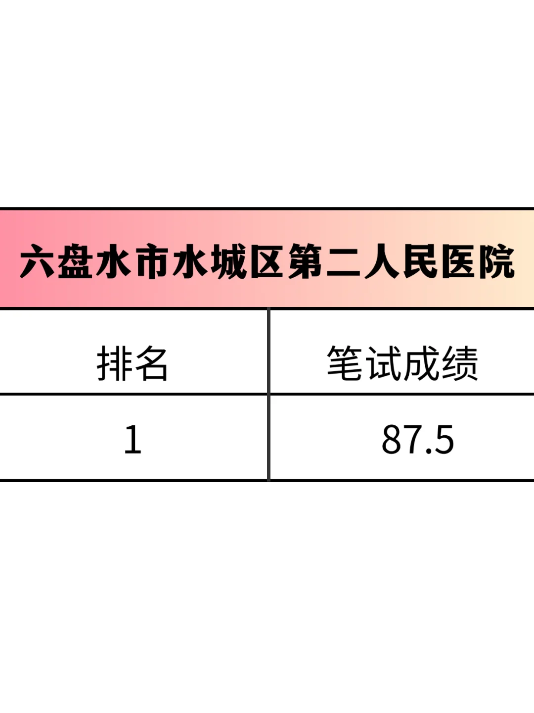 六盘水市水城区第二人民医院，来一个帮一个