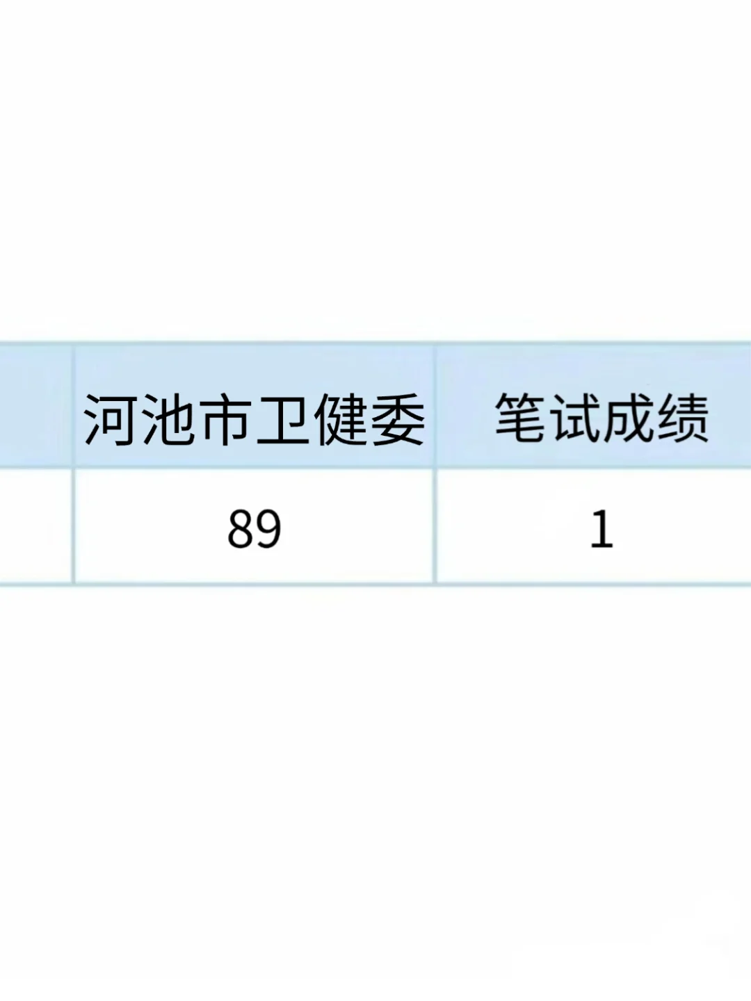 25年河池市卫健委招聘大爆发！来一个帮一个