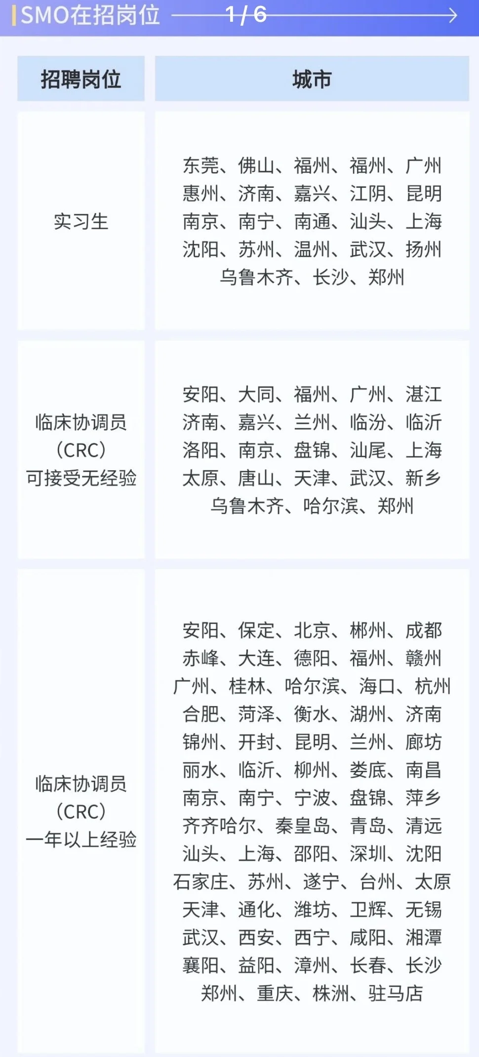 普蕊斯｜🔥招聘（无经验版本）