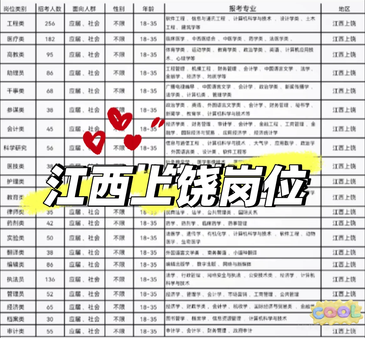 江西上饶出了！