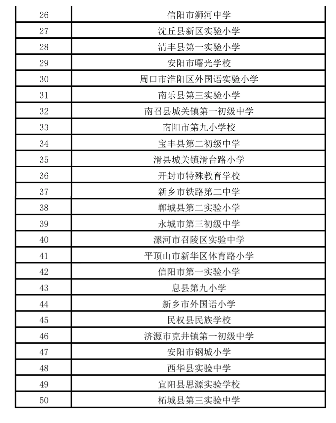 河南省义务教育标准化管理示范校