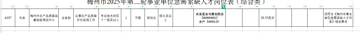 梅州市事企单位招聘兽医、畜牧及水产硕士
