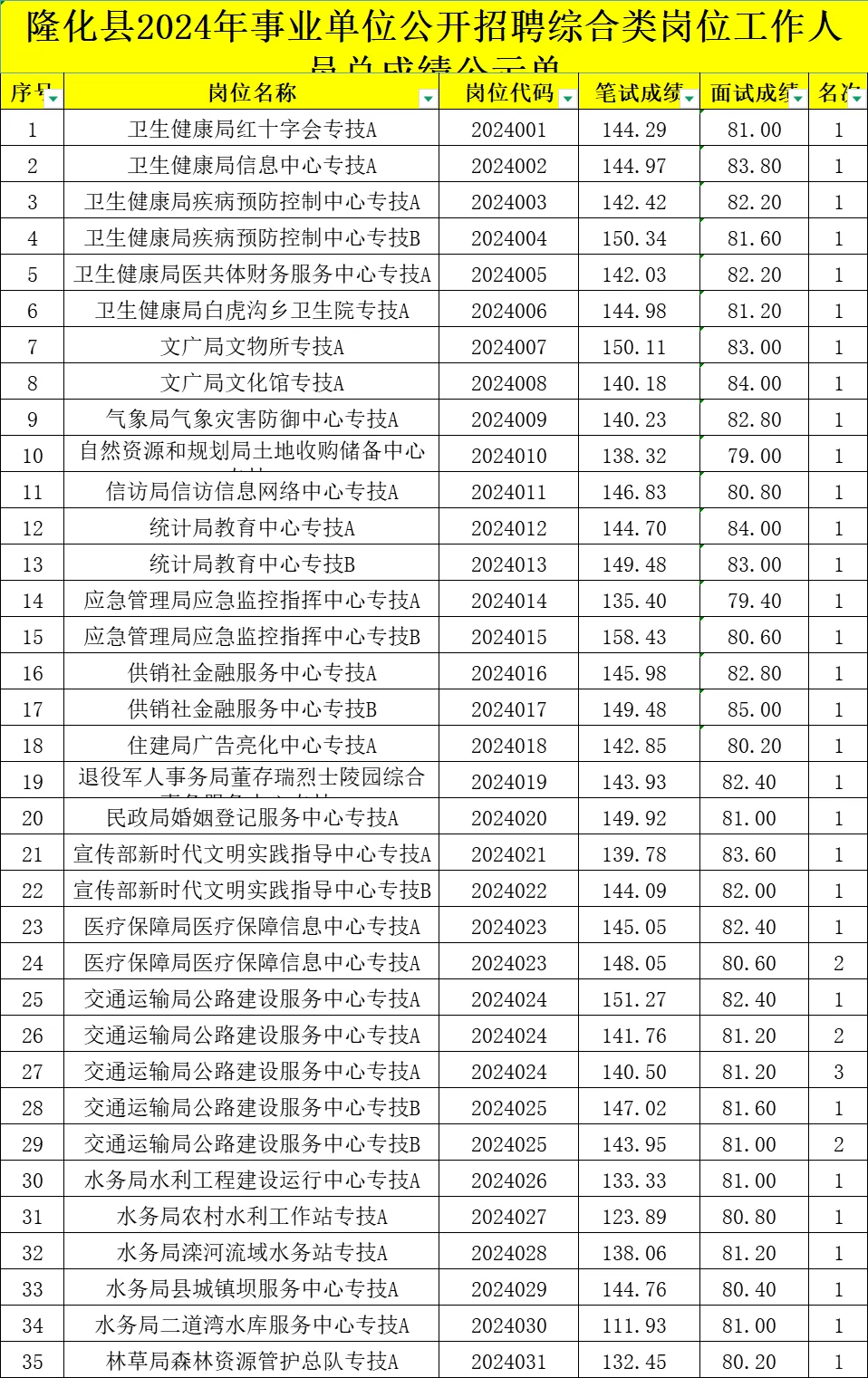 隆化县“事业编”MS