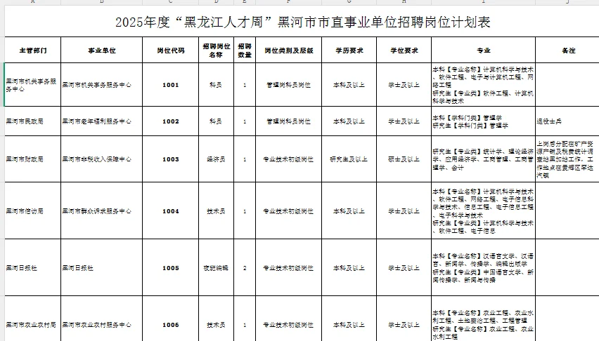 黑河市“黑龙江人才周”引才招聘76人