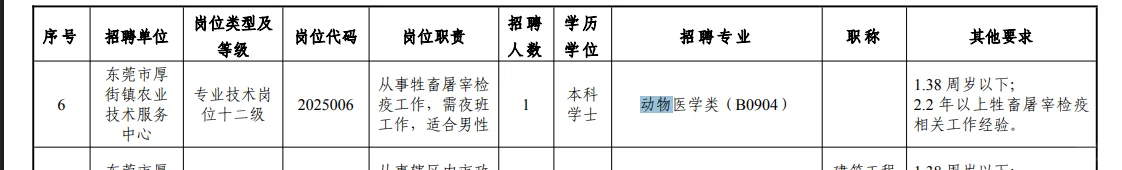 东莞市厚街镇招聘动物医学本科及以上毕业生