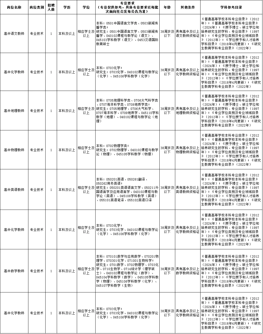 新出，辽宁招聘教师266人