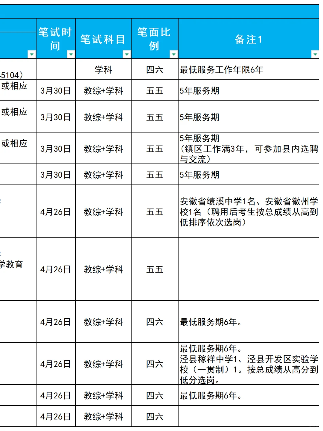 25年宣城教师编，数学都要求什么学科？