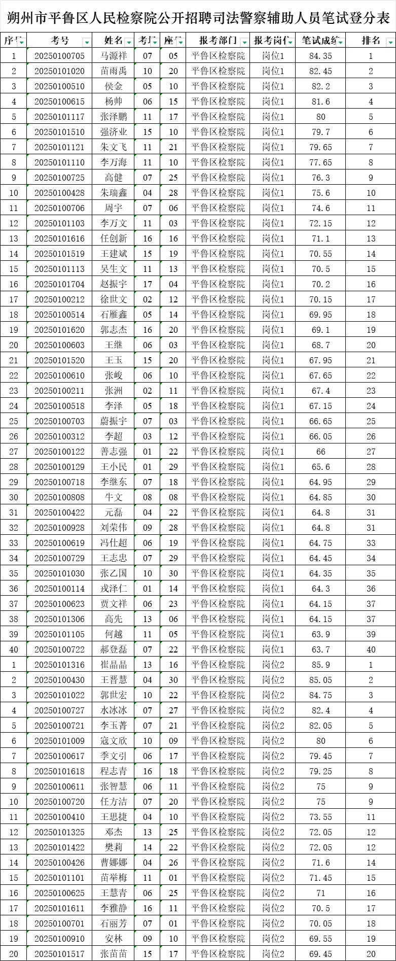 🔥平鲁区司法警辅人员资格复审名单已出！