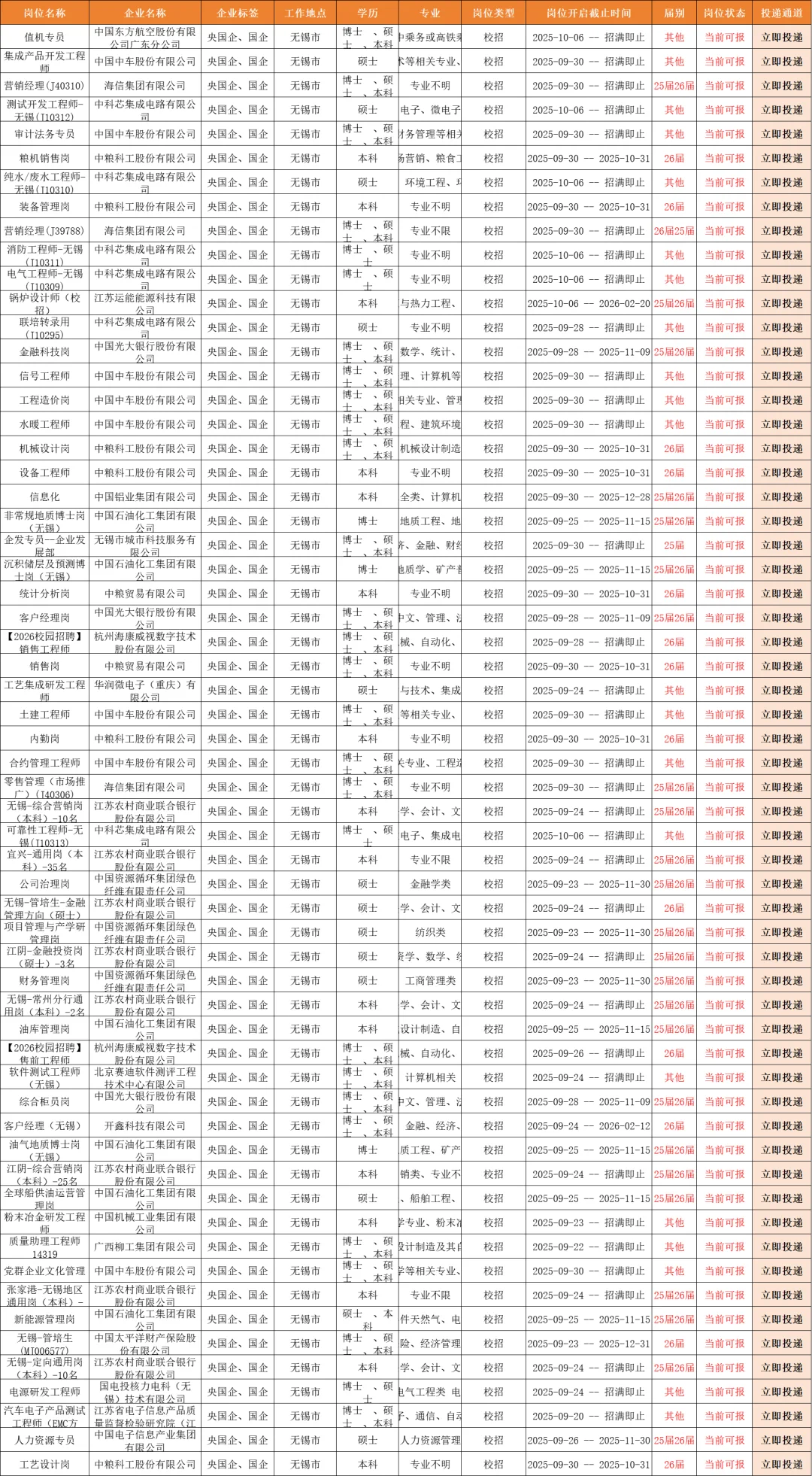 10.6无锡校招新岗位，9k双休，免笔试！！！