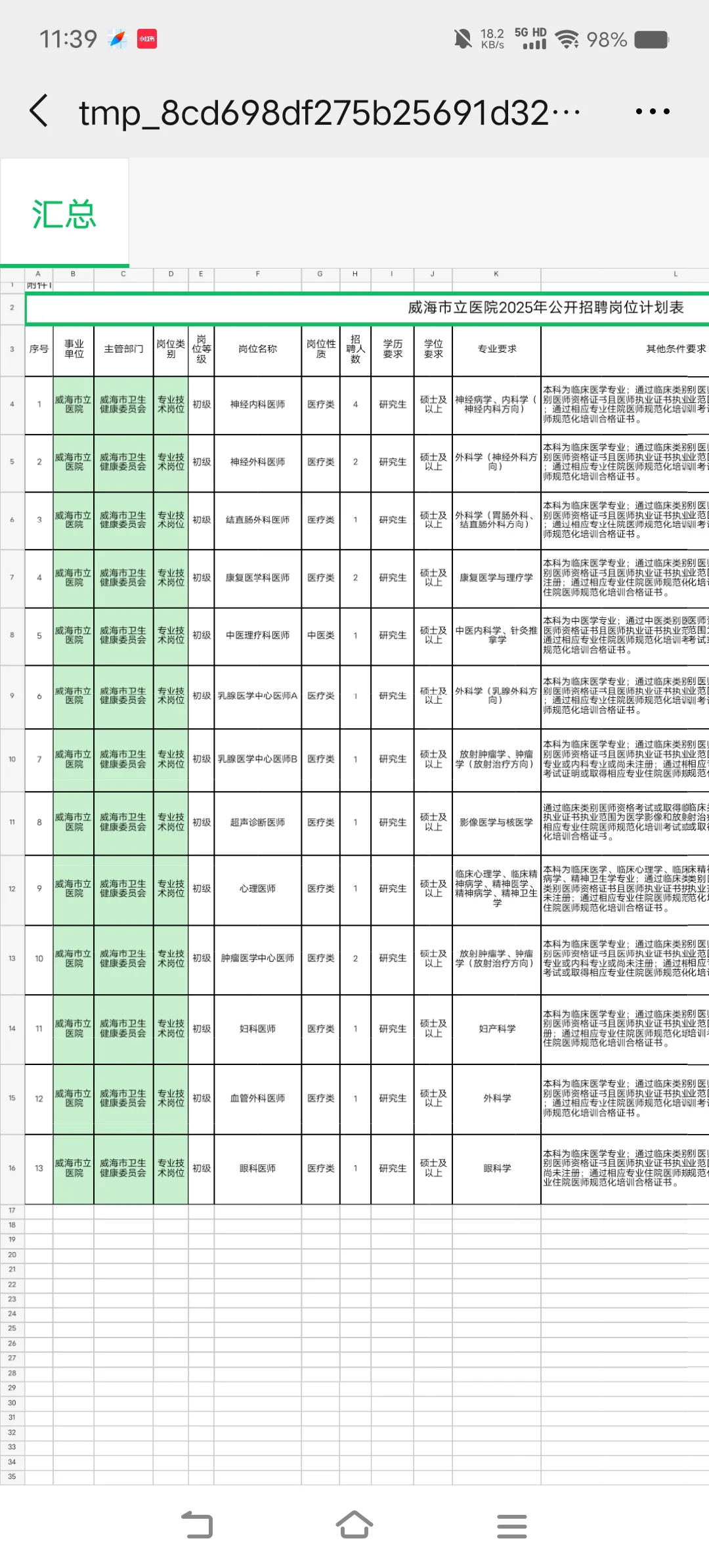威海市立医院公开招聘工作人员公告