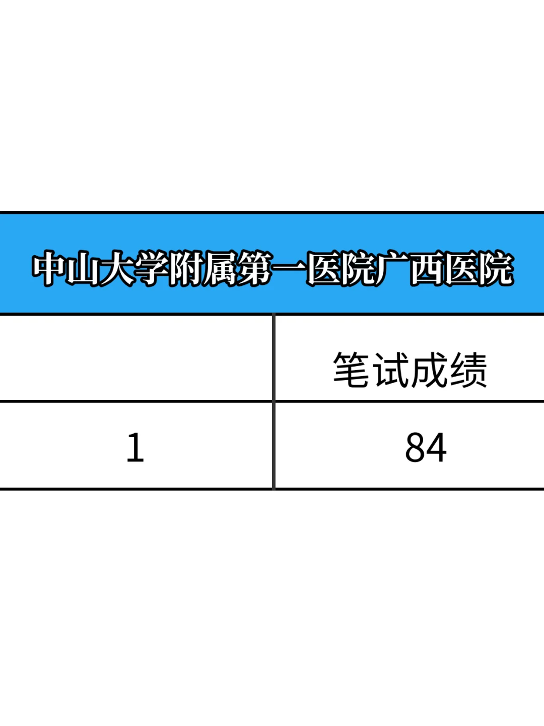 中山大学附属第一医院广西医院，小道消息