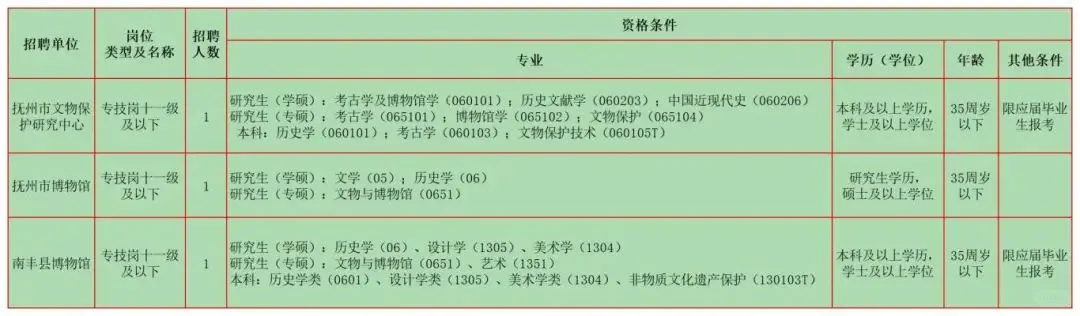 2月文博招聘9 江西