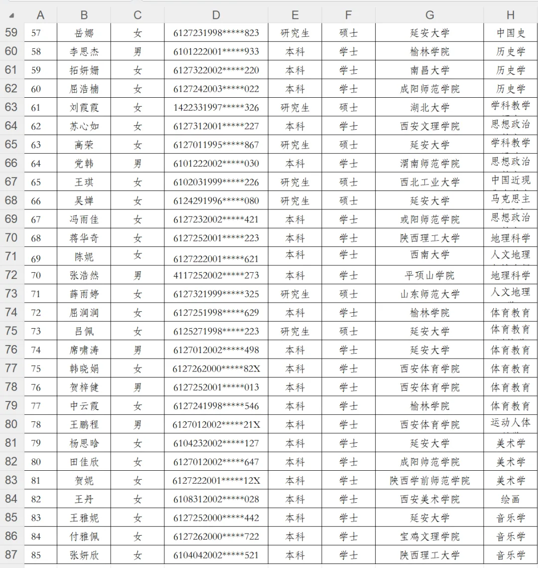 榆林校招-神木上岸名单