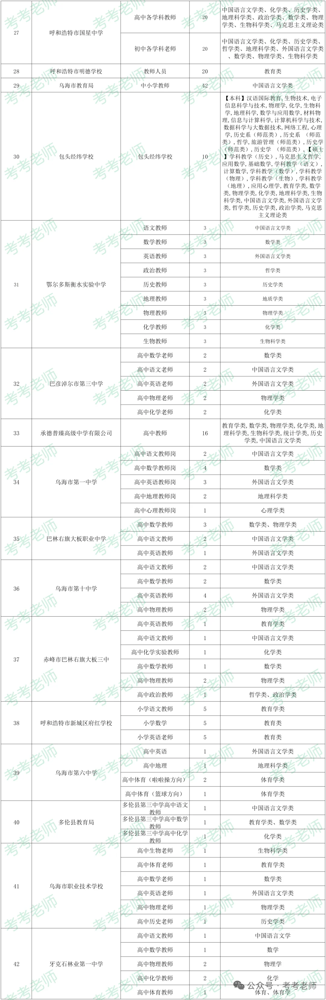 10月28日汇总：内师大教育类招聘会岗位