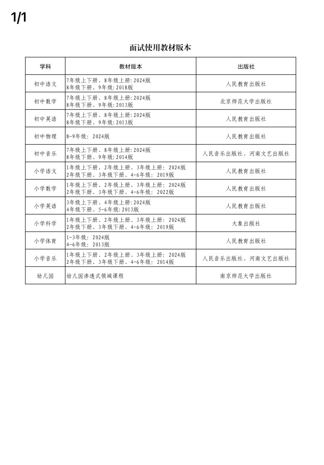 2025年郑州市高新区教材版本公布！