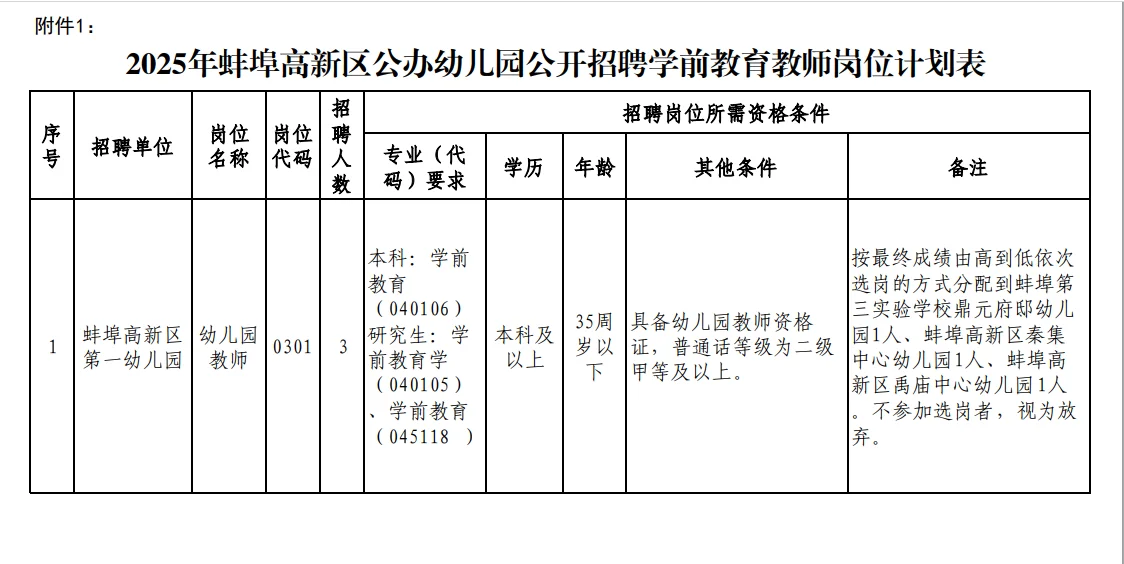 幼儿编制！蚌埠各地区公办幼儿园招聘共18人