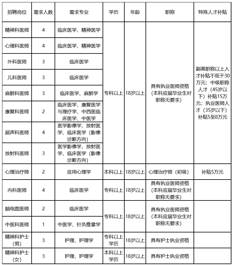 广西来宾市第二人民医院招聘人才
