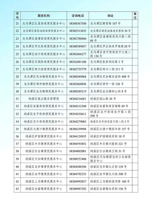建议收藏❗在泸州创业就业，有这些福利→