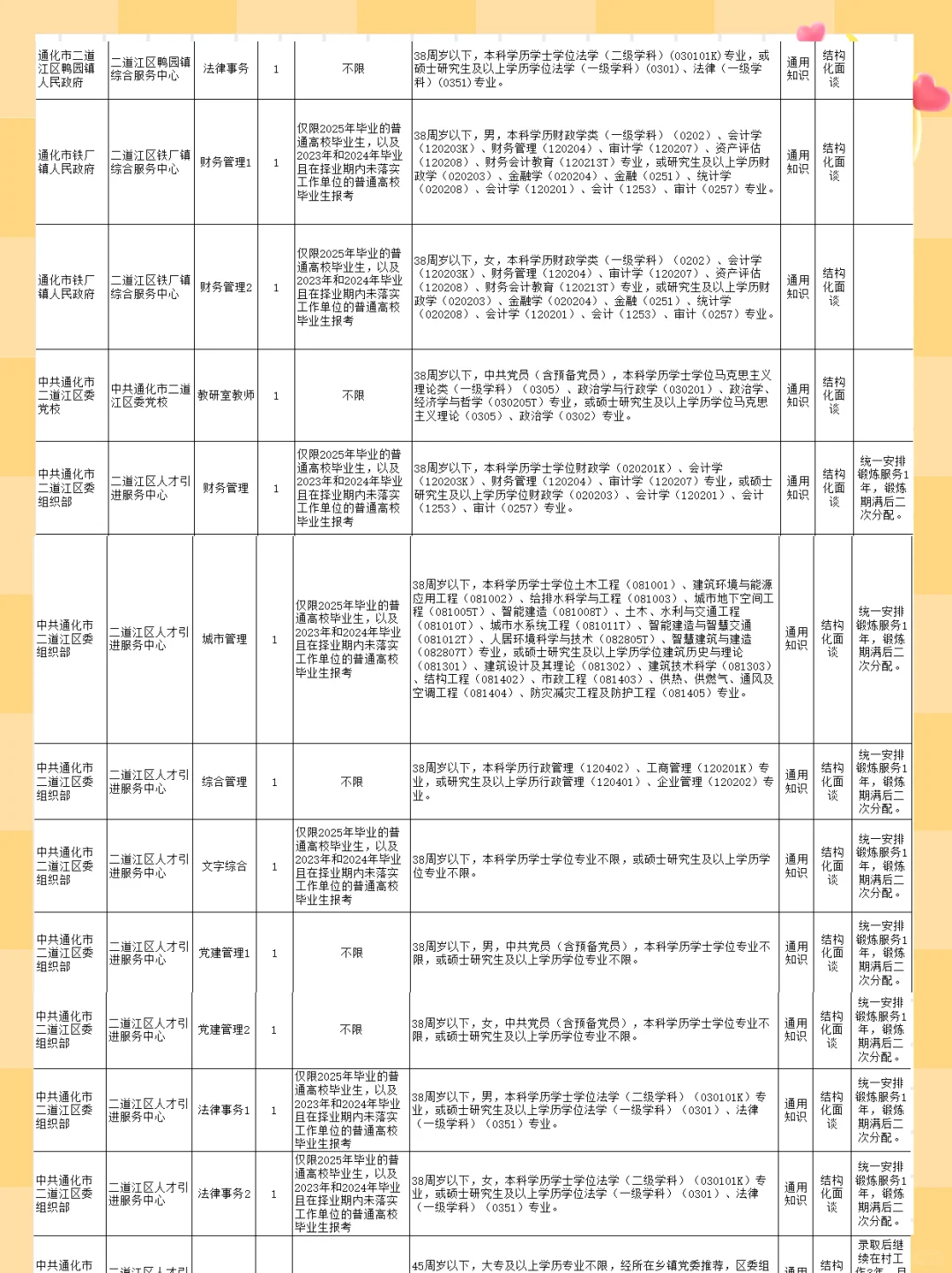 2025通化二道江事业单位56人