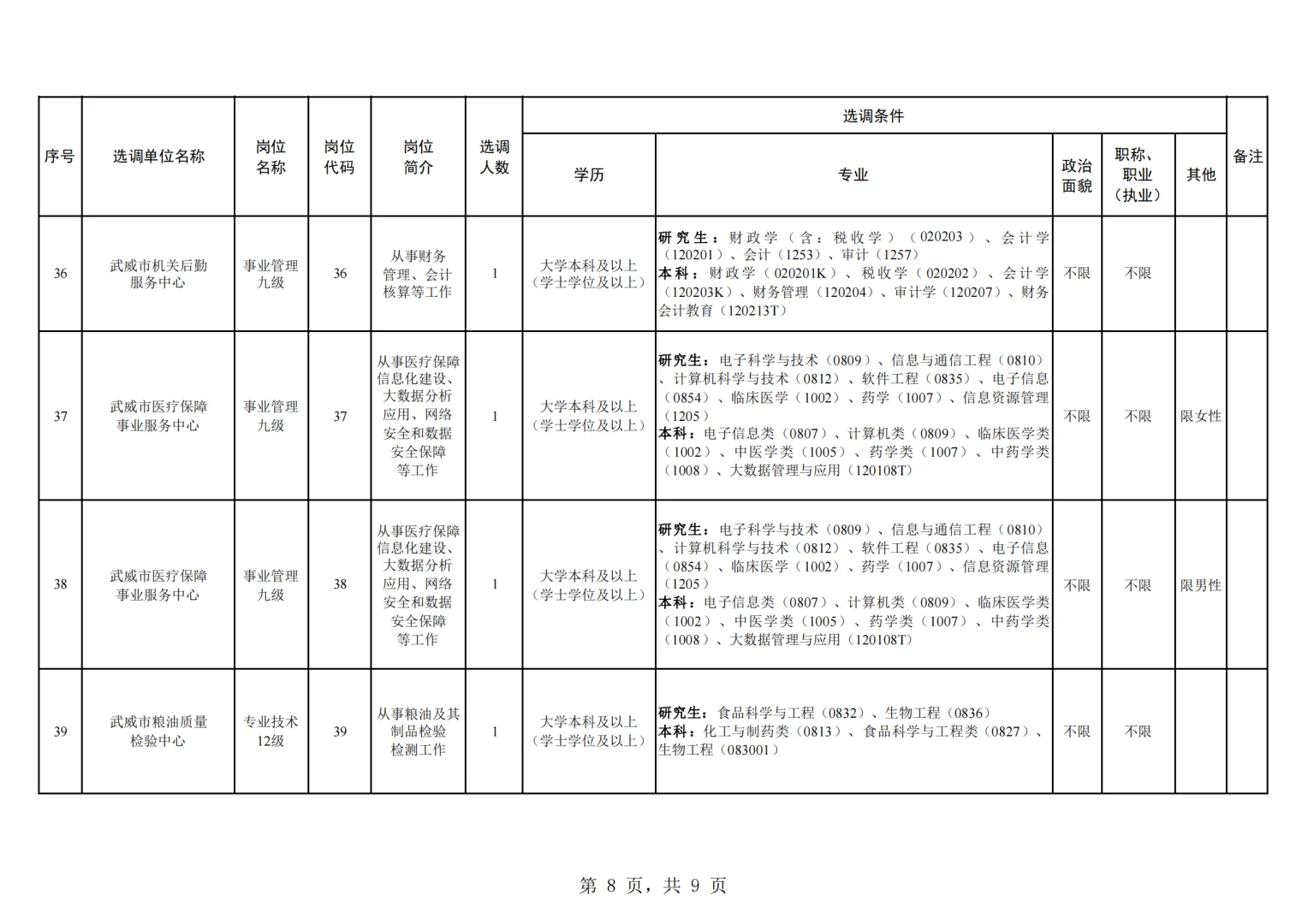 武威市市直事业单位选调41人