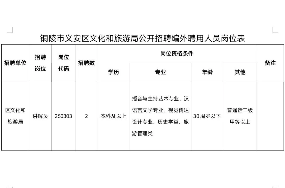 铜陵编外招聘6人