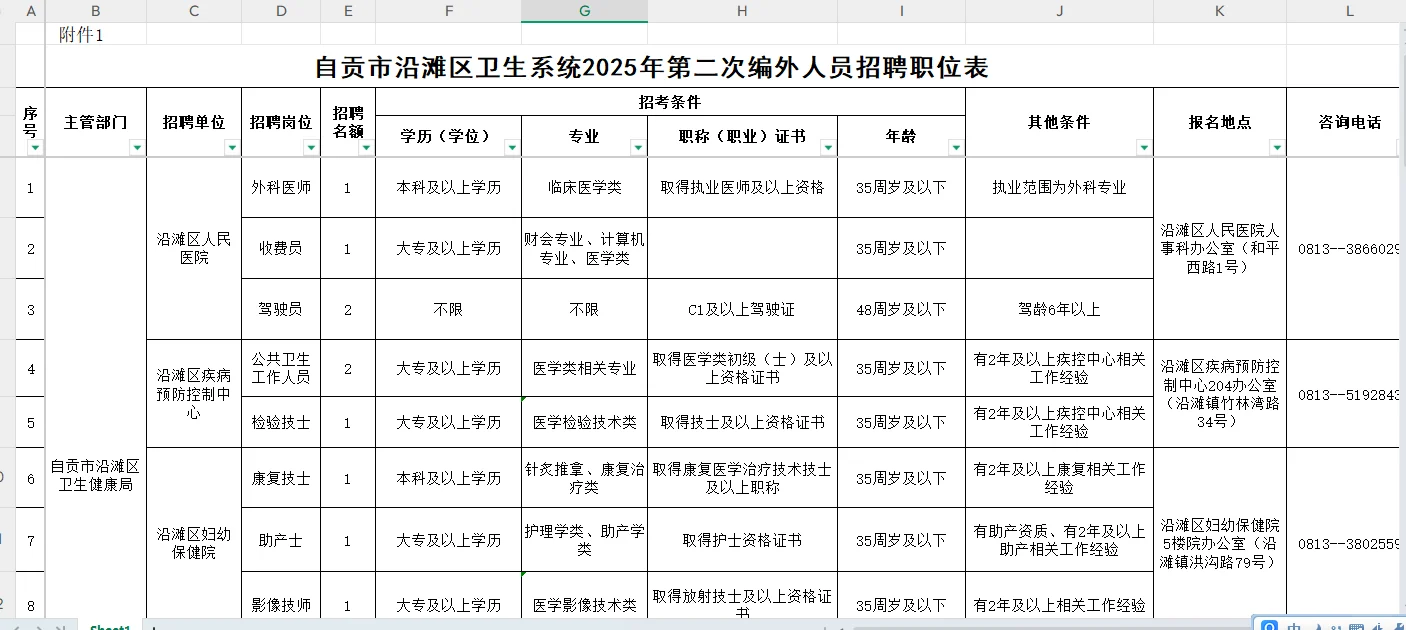 自贡市沿滩区卫生健康局关于2025年第二次公