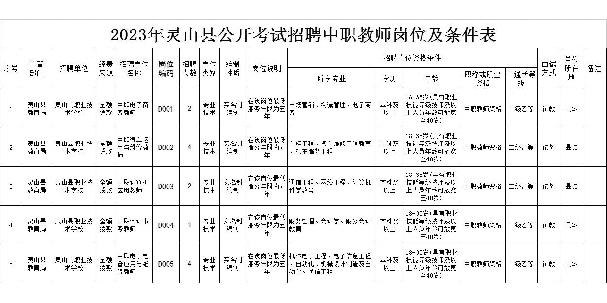 2023年钦州灵山招聘教师620人
