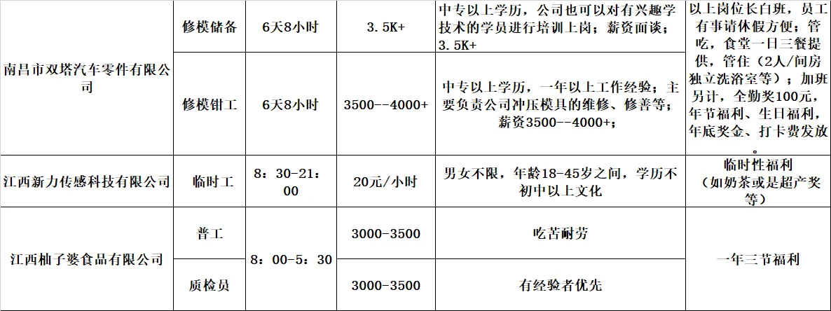 大量工厂岗位火热出炉!