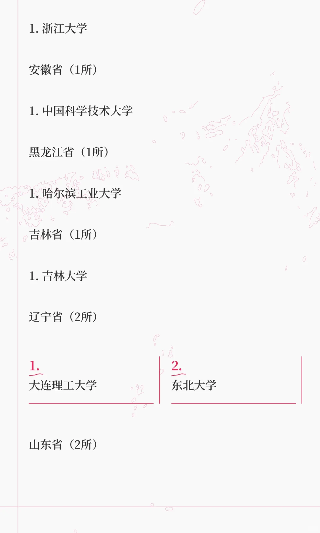 985高校完整名单