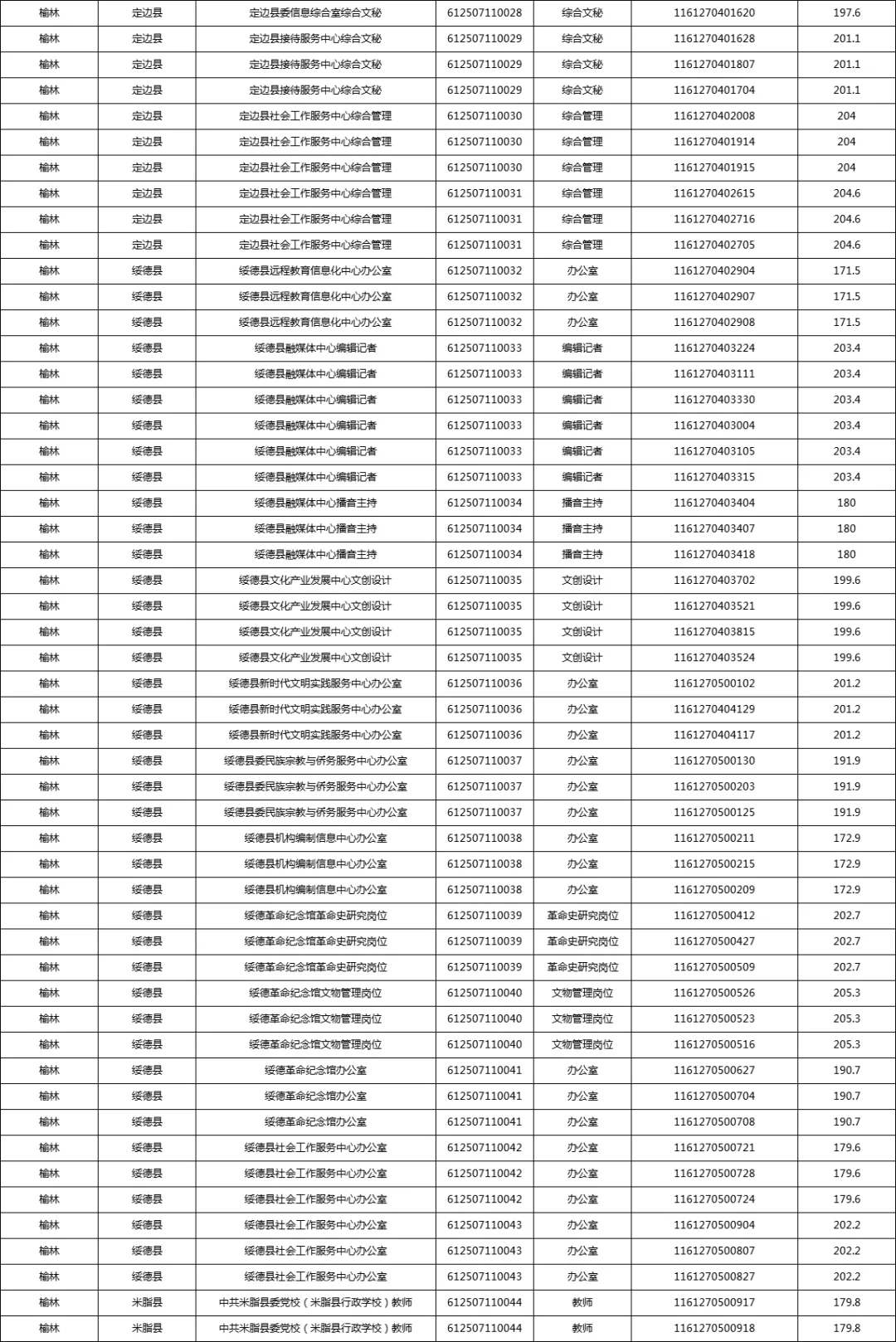 榆林事业单位进面名单excel