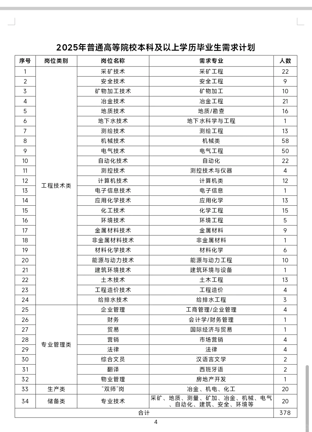 有色金属集团招聘🔥