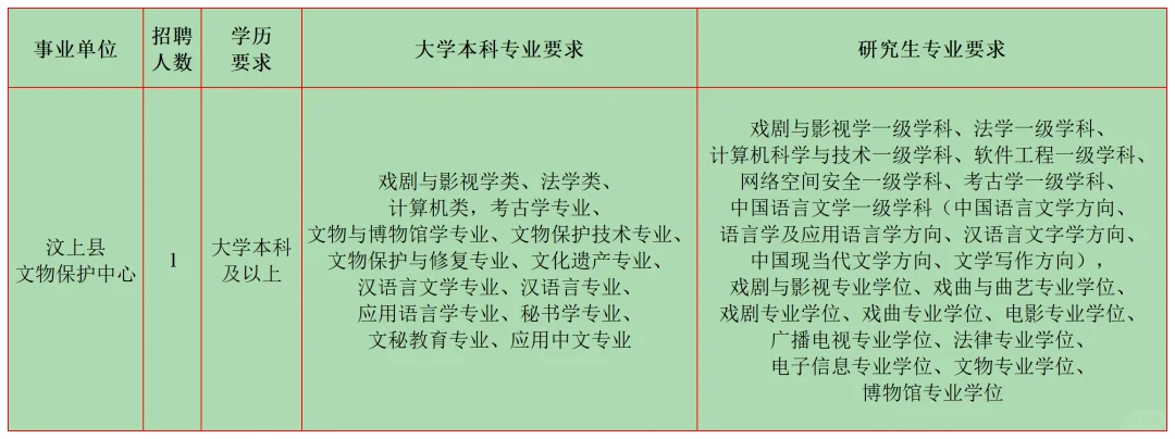 2月文博招聘6 山东