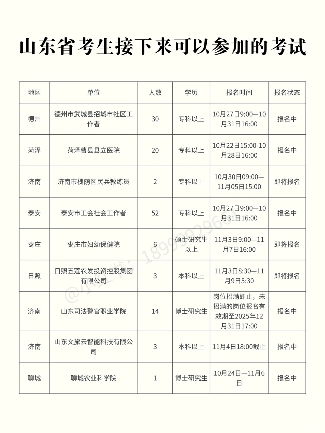 山东考生近期可以参加的考试【10.27】