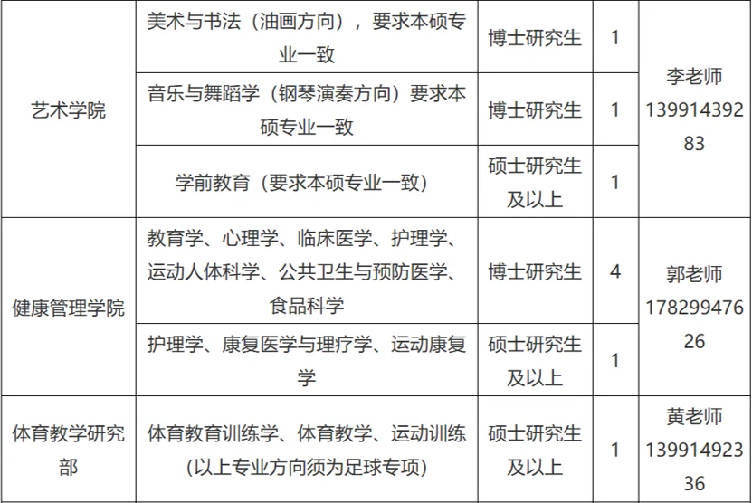 商洛学院2024年人才招聘公告、事业编制管理
